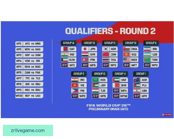 2026年世界杯分组规则详解及小组赛晋级策略分析