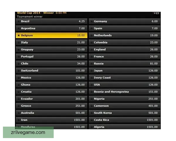 世界杯竞猜赔率分析与推荐帮助你预测赛事胜负走势 世界杯竞猜赔率分析与推荐帮助你预测赛事胜负走势