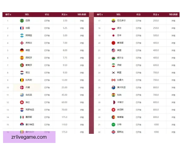 世界杯赛事预测与竞猜赔率分析为您带来最精准投注参考