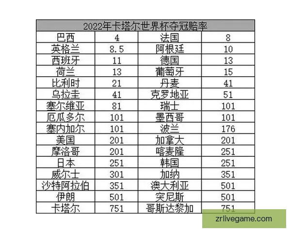 世界杯竞猜赔率深度解析及热门比赛胜负预测全指南
