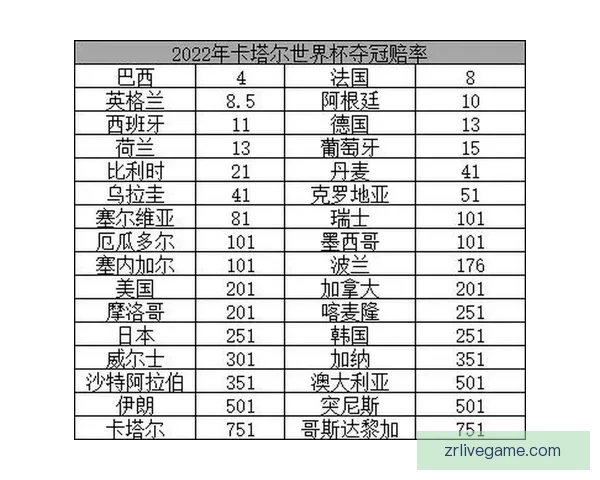 世界杯竞猜赔率变动全解析与热门赛果趋势深度分析